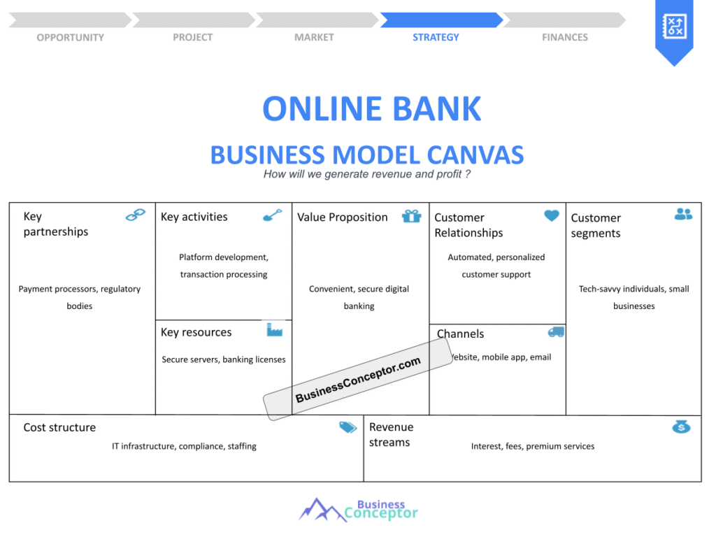 Cover BUSINESS MODEL CANAVS for Online Bank