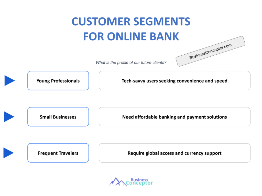 Cover CUSTOMER SEGMENTS for Online Bank
