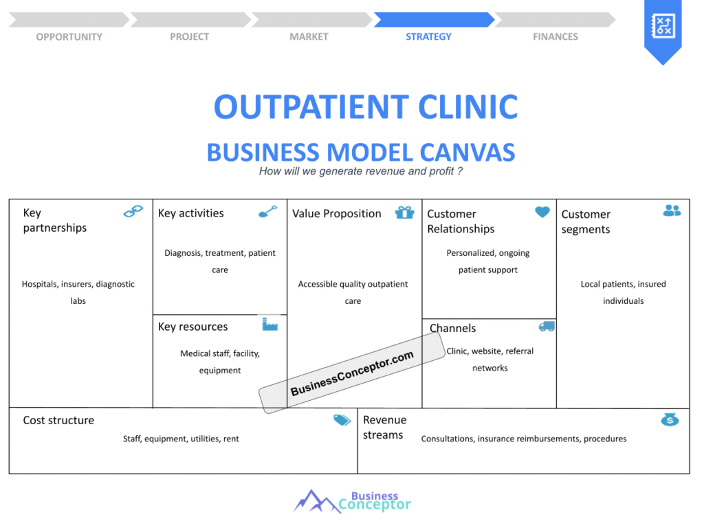 Cover BUSINESS MODEL CANAVS for Outpatient Clinic