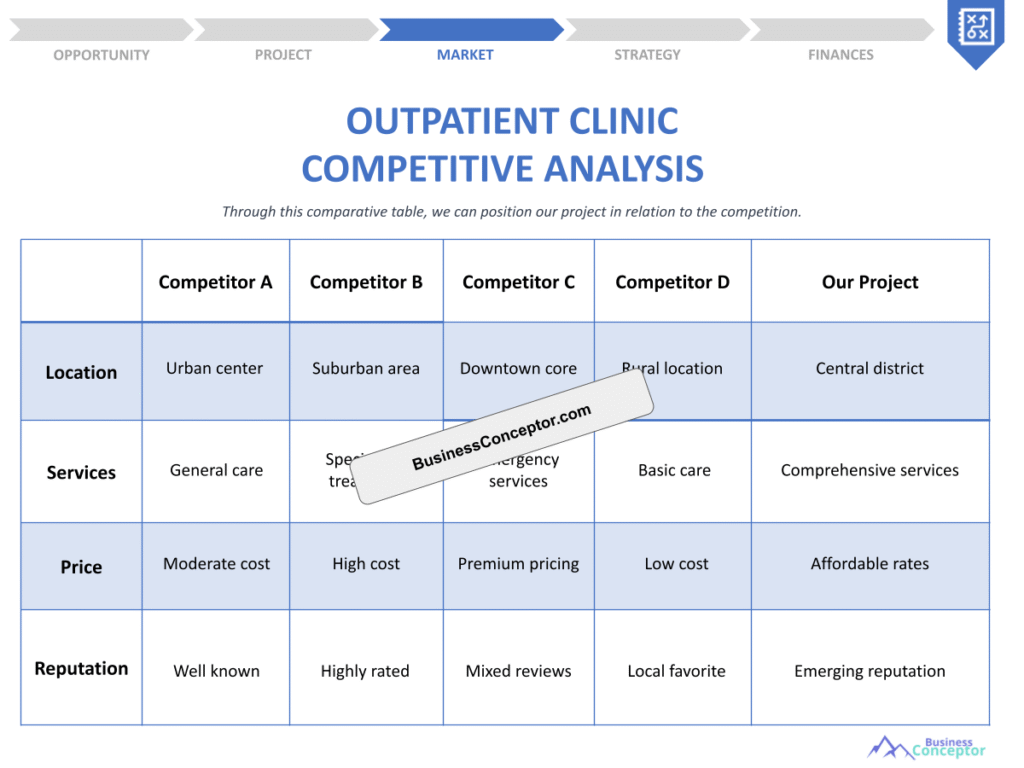 Cover COMPETITIVE ANALYSIS for Outpatient Clinic
