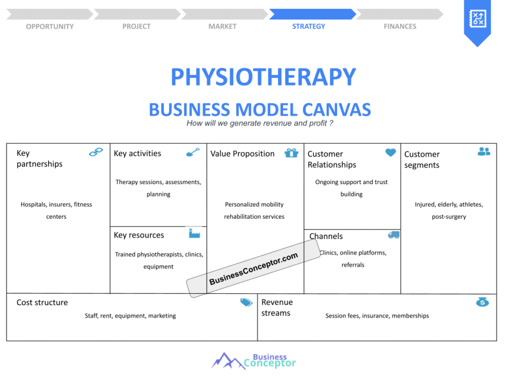 Cover BUSINESS MODEL CANAVS for Physiotherapy