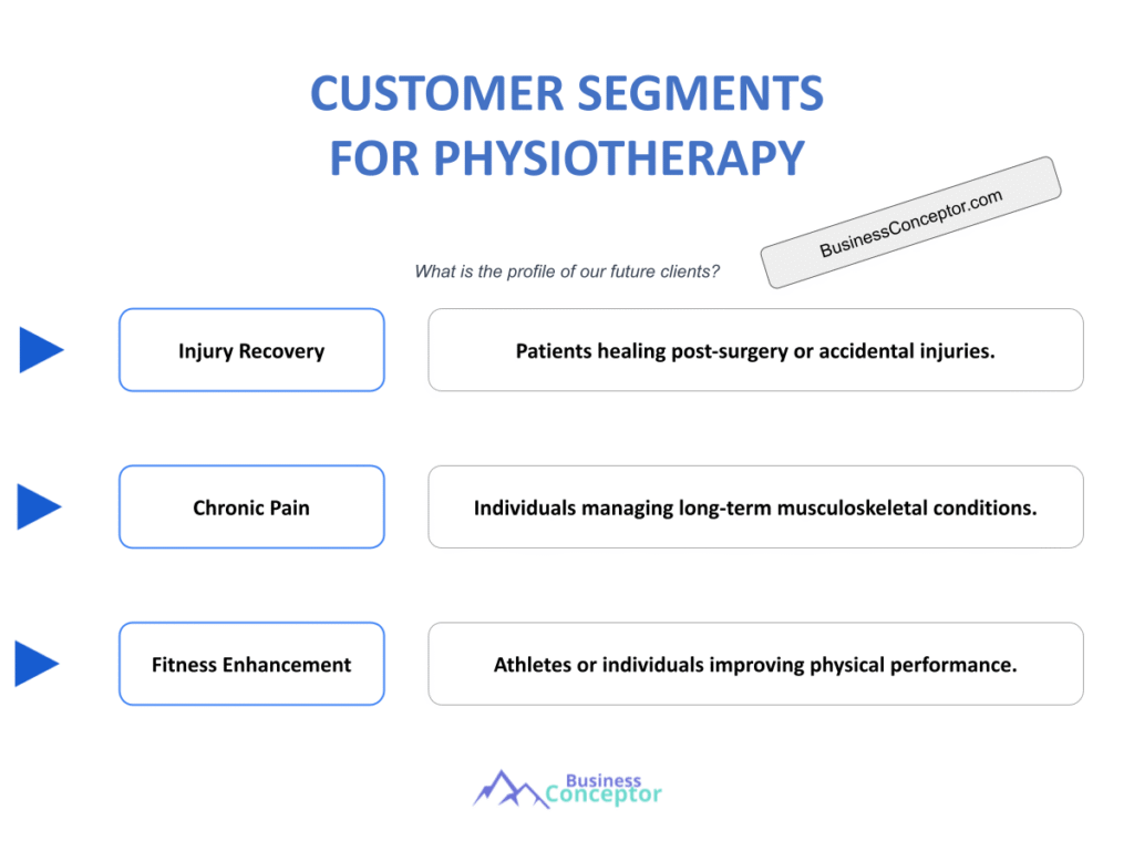 Cover CUSTOMER SEGMENTS for Physiotherapy