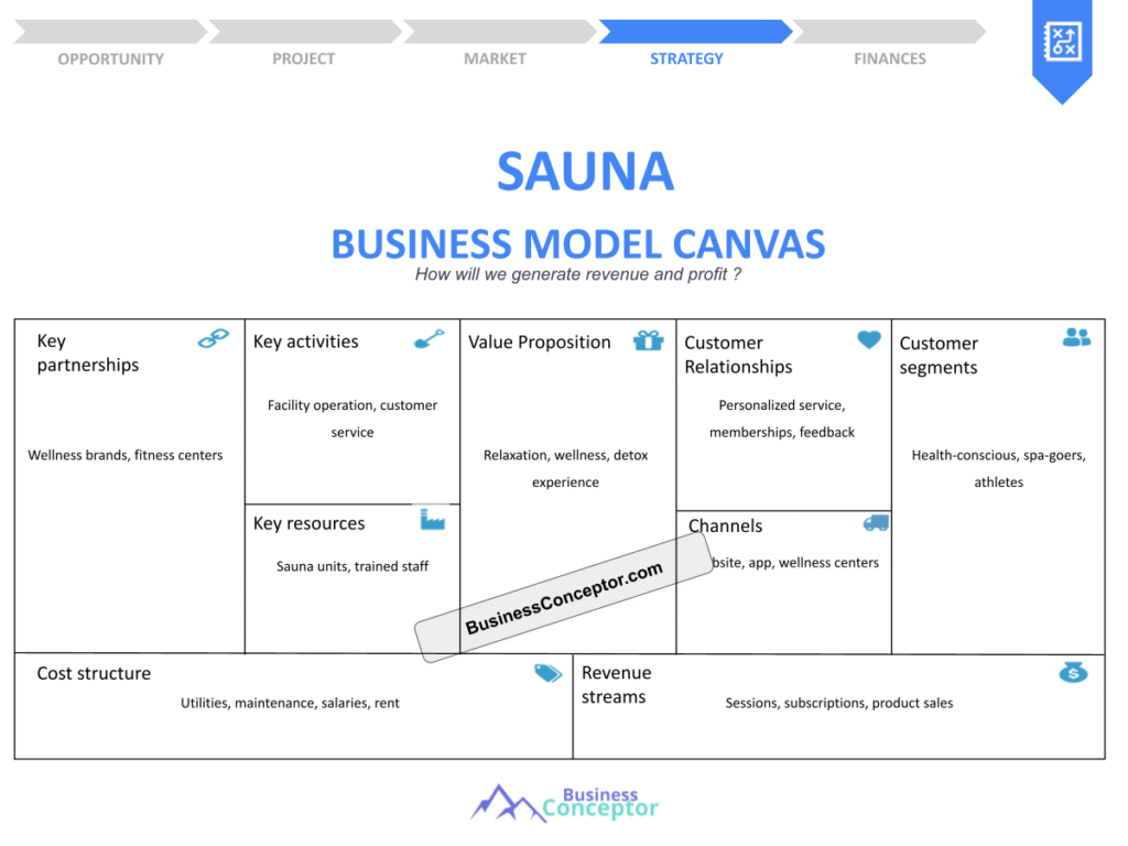 Cover BUSINESS MODEL CANAVS for Sauna