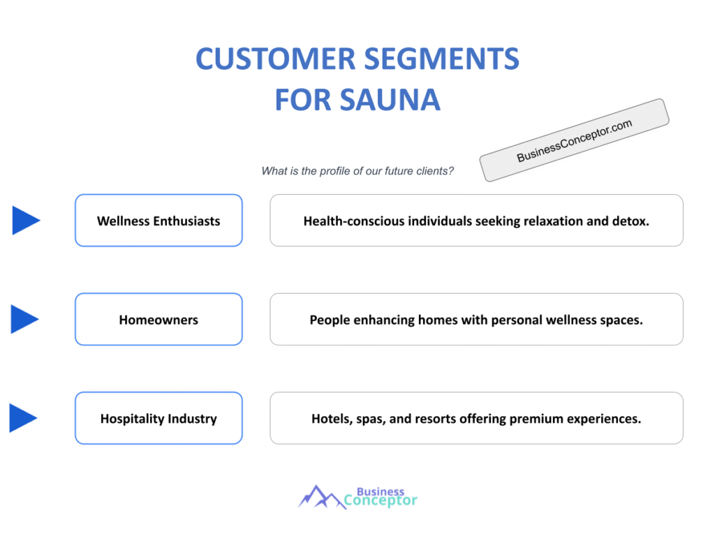 Cover CUSTOMER SEGMENTS for Sauna