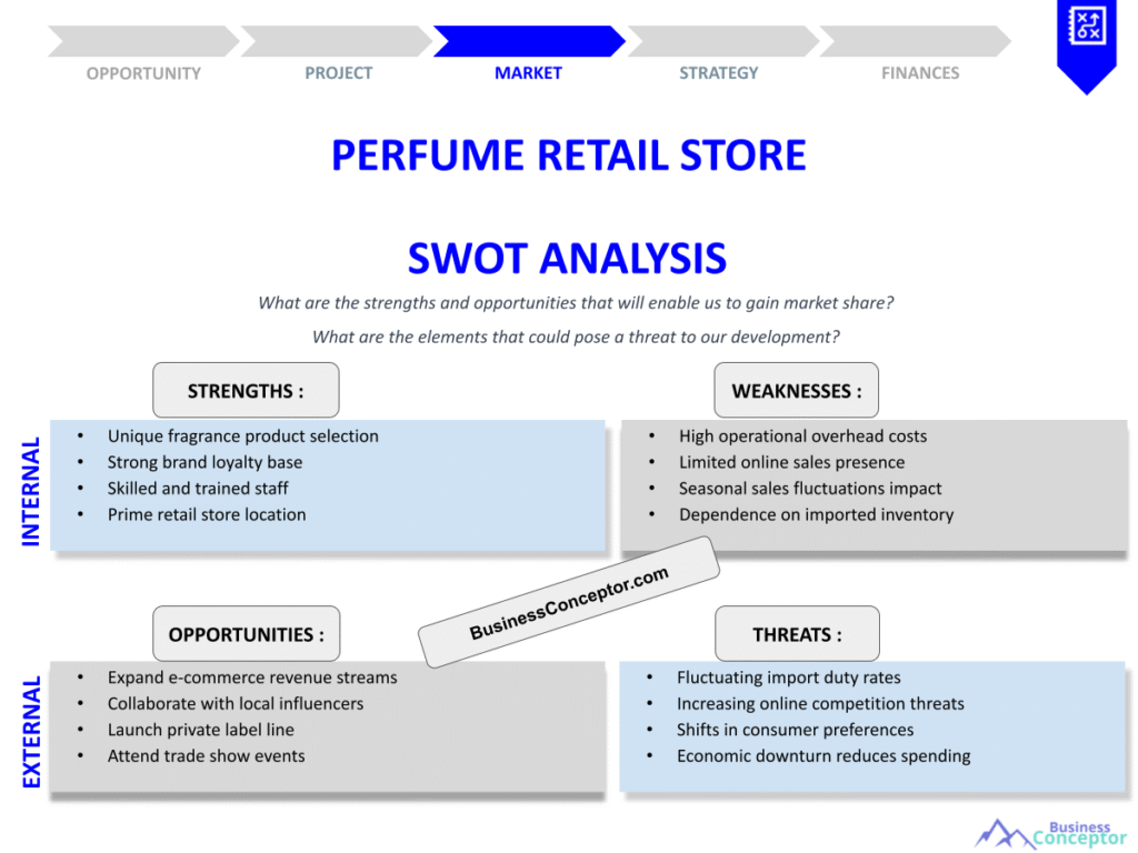 PERFUME RETAIL STORE