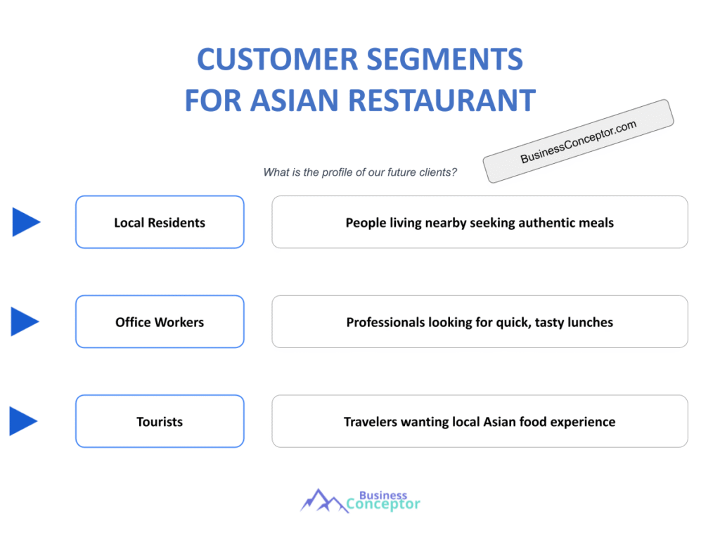 Cover CUSTOMER SEGMENTS for Asian Restaurant