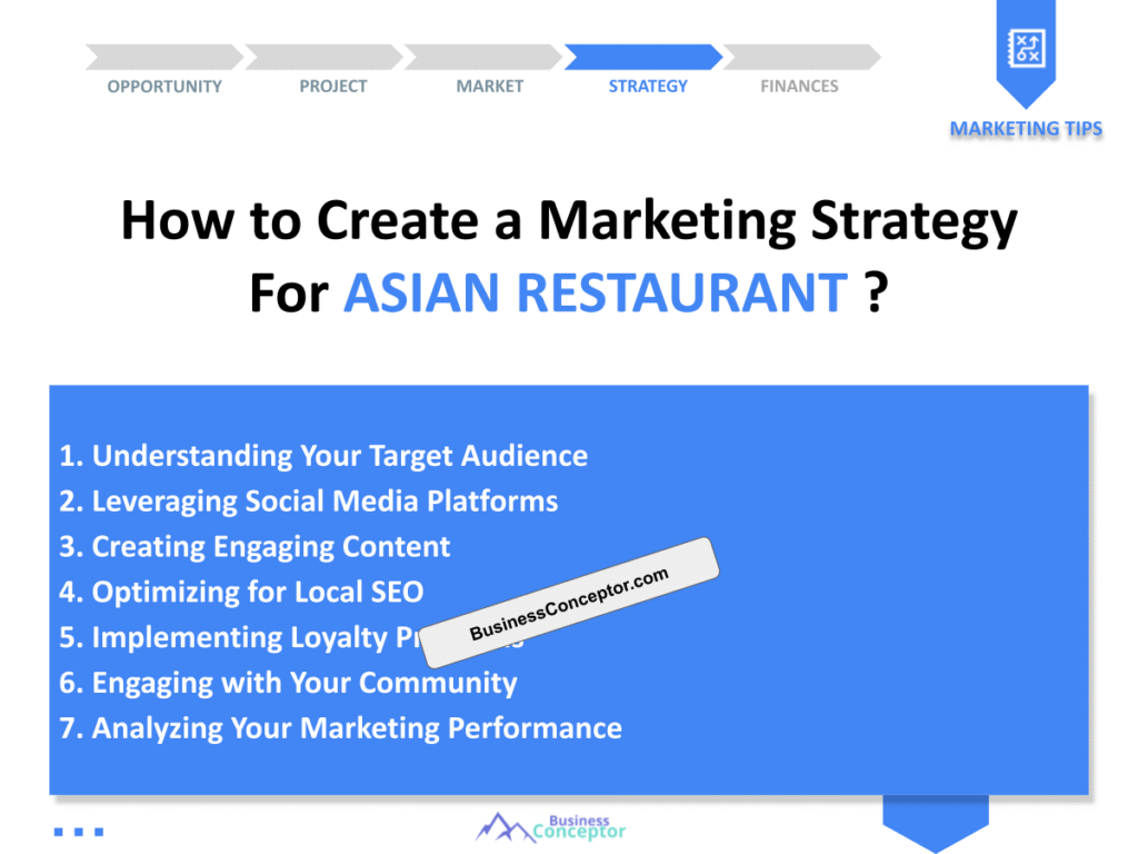 Cover MARKETING PLAN for Asian Restaurant