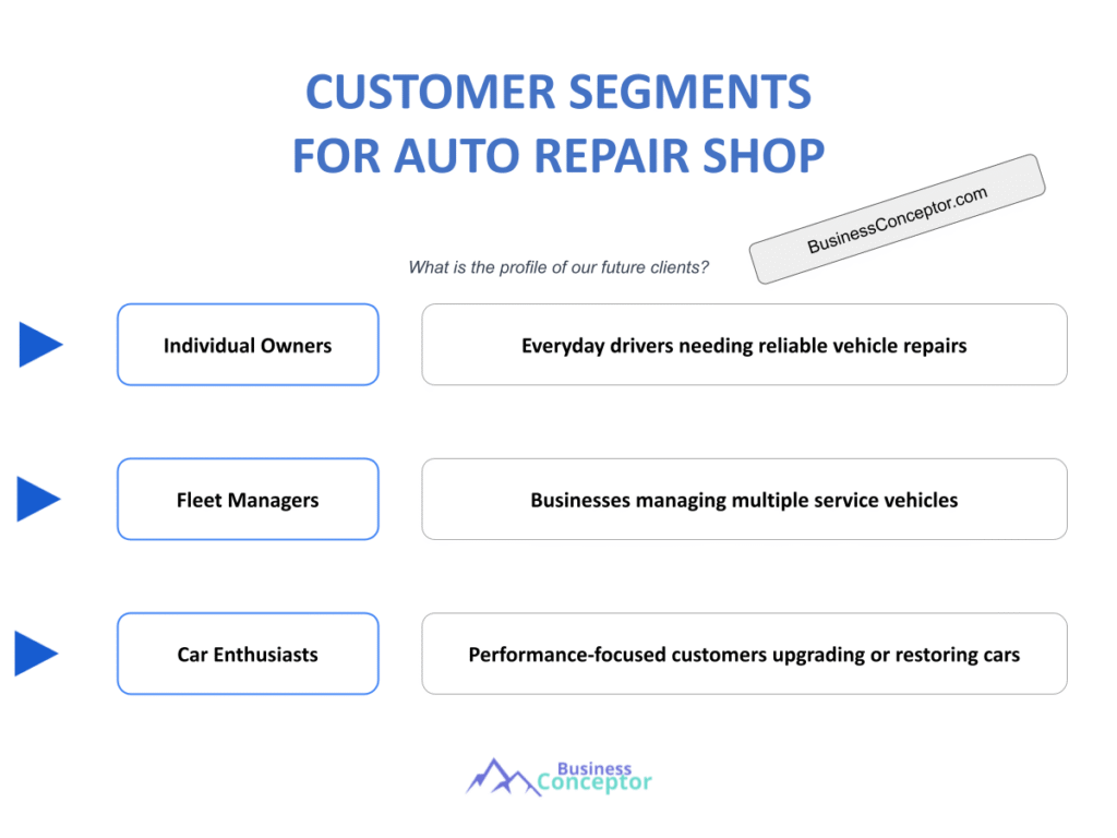 Cover CUSTOMER SEGMENTS for Auto Repair Shop
