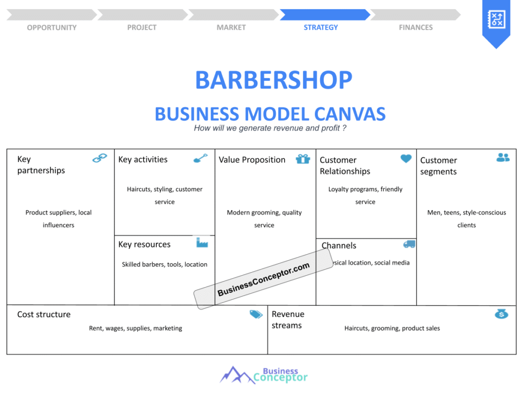 Cover BUSINESS MODEL CANAVS for Barbershop