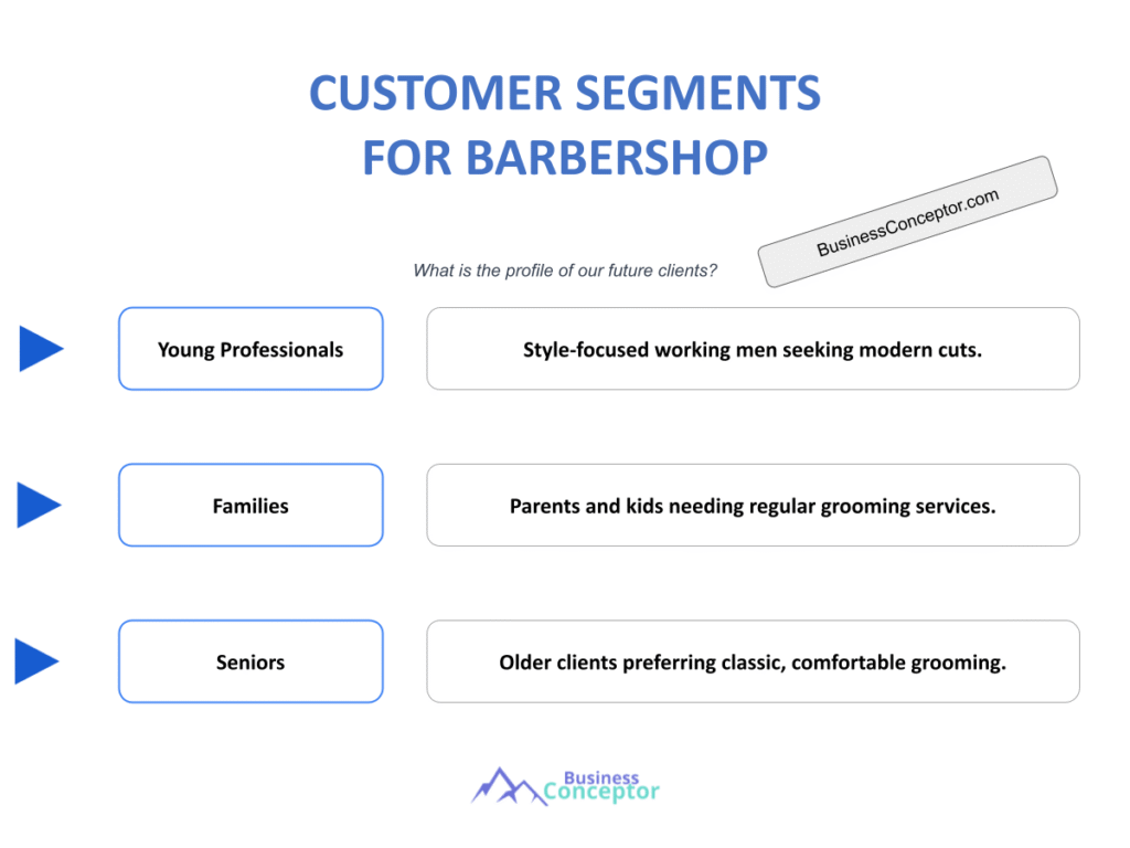 Cover CUSTOMER SEGMENTS for Barbershop