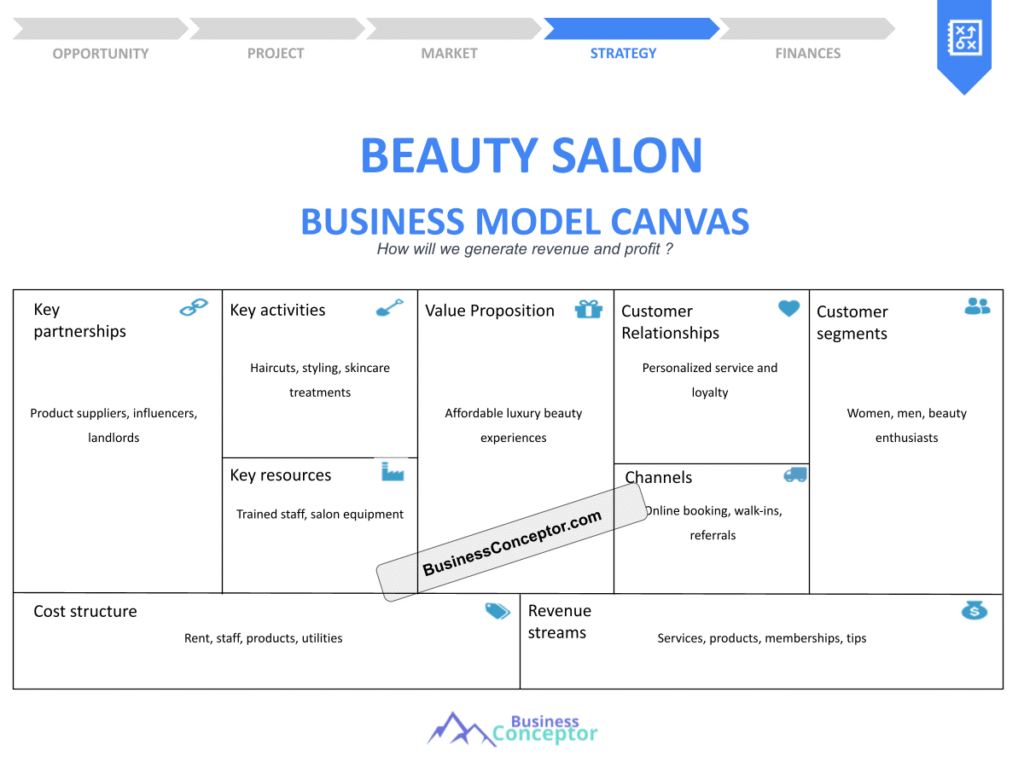 Cover BUSINESS MODEL CANAVS for Beauty Salon