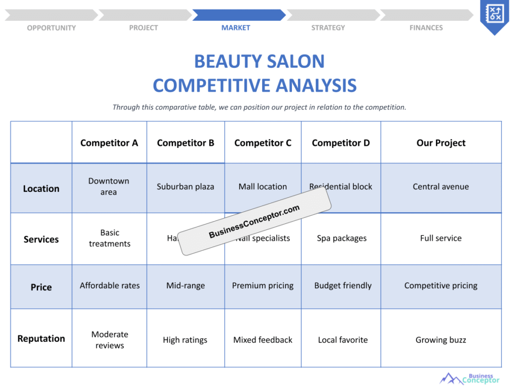 Cover COMPETITIVE ANALYSIS for Beauty Salon