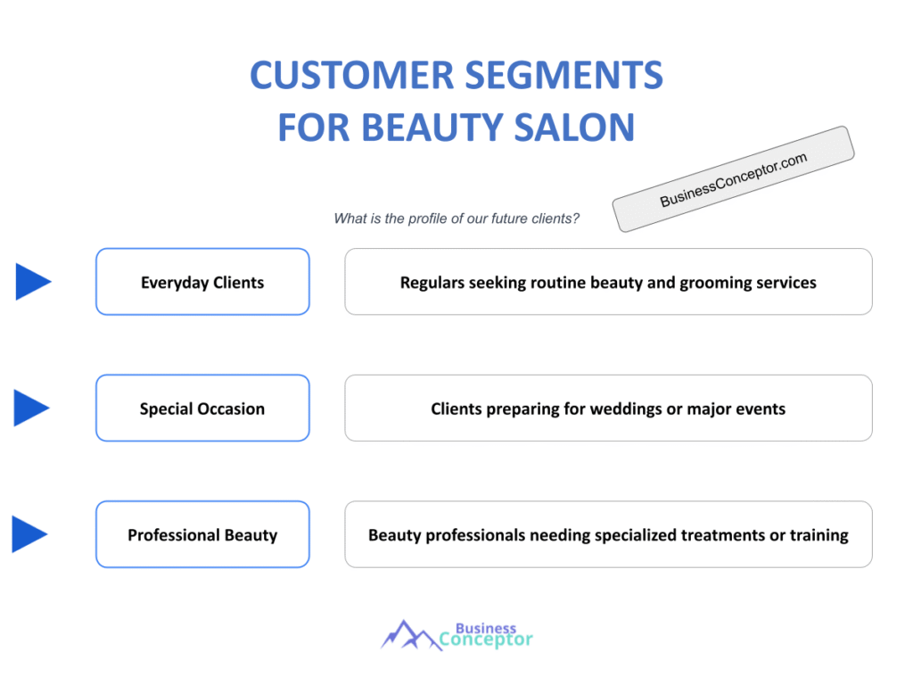 Cover CUSTOMER SEGMENTS for Beauty Salon
