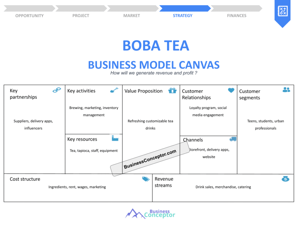 Cover BUSINESS MODEL CANAVS for Boba Tea