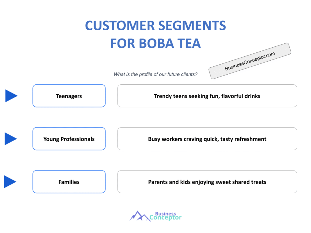 Cover CUSTOMER SEGMENTS for Boba Tea