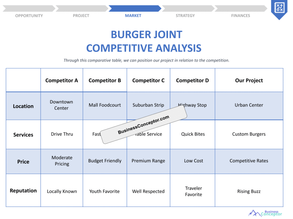 Cover COMPETITIVE ANALYSIS for Burger Joint