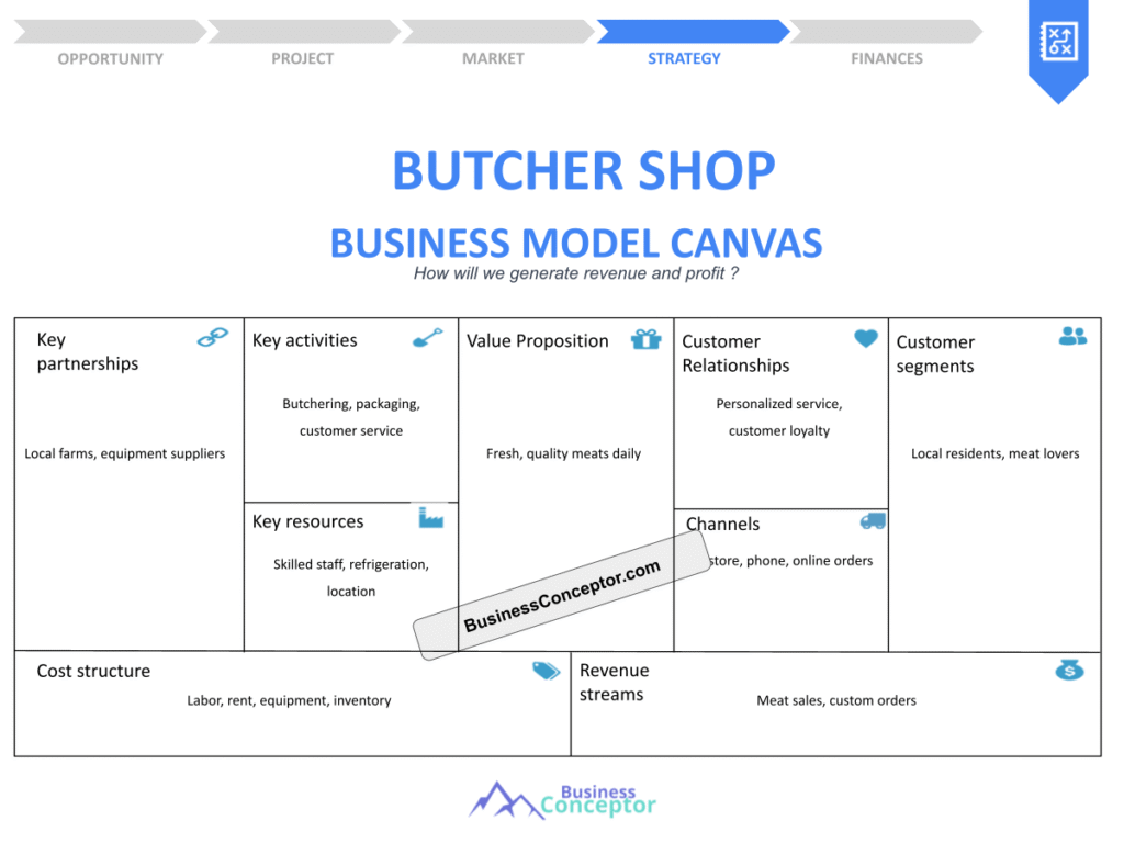 Cover BUSINESS MODEL CANAVS for Butcher Shop
