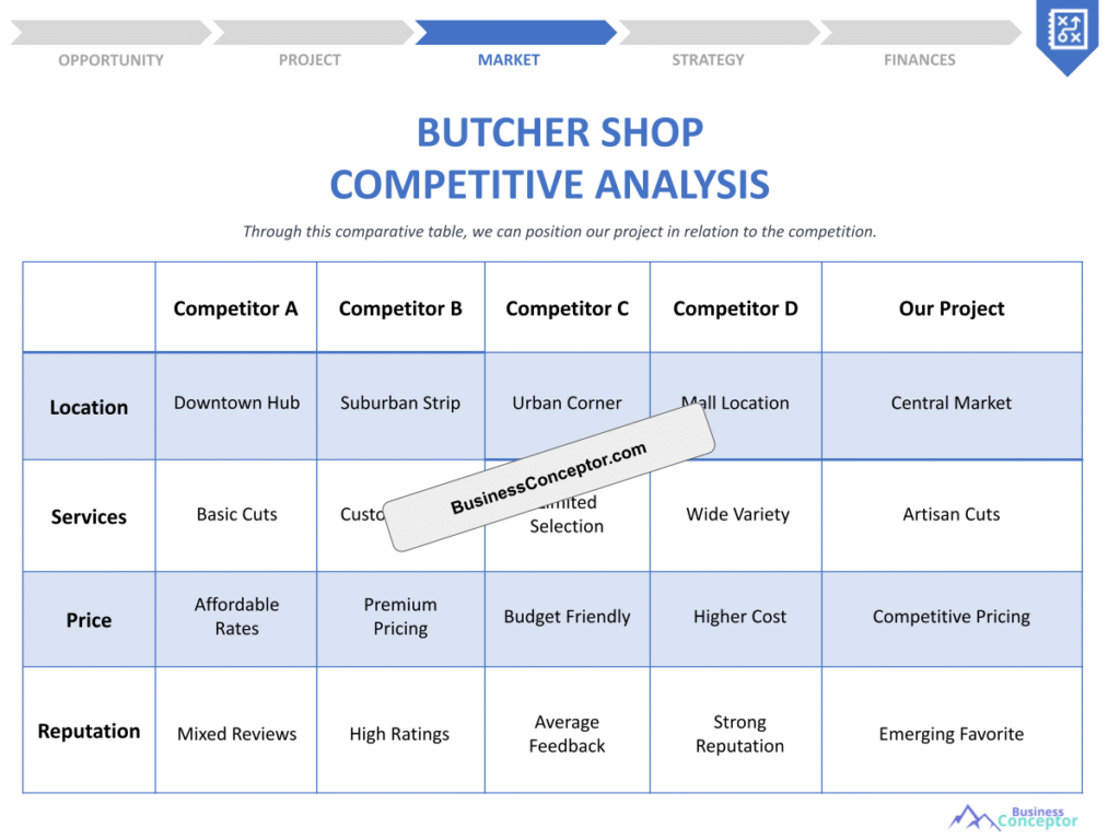 Cover COMPETITIVE ANALYSIS for Butcher Shop