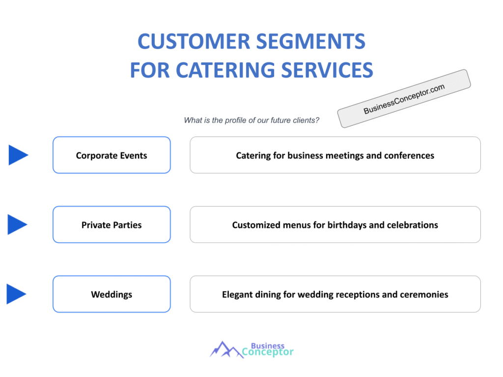 Cover CUSTOMER SEGMENTS for Catering Services