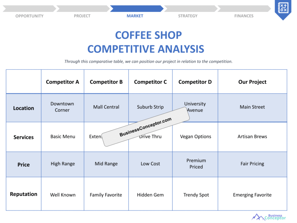 Cover COMPETITIVE ANALYSIS for Coffee Shop