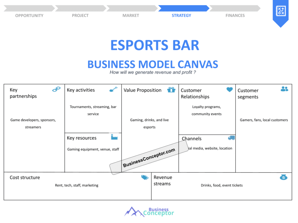 Cover BUSINESS MODEL CANAVS for Esports Bar