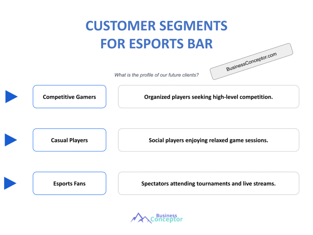 Cover CUSTOMER SEGMENTS for Esports Bar