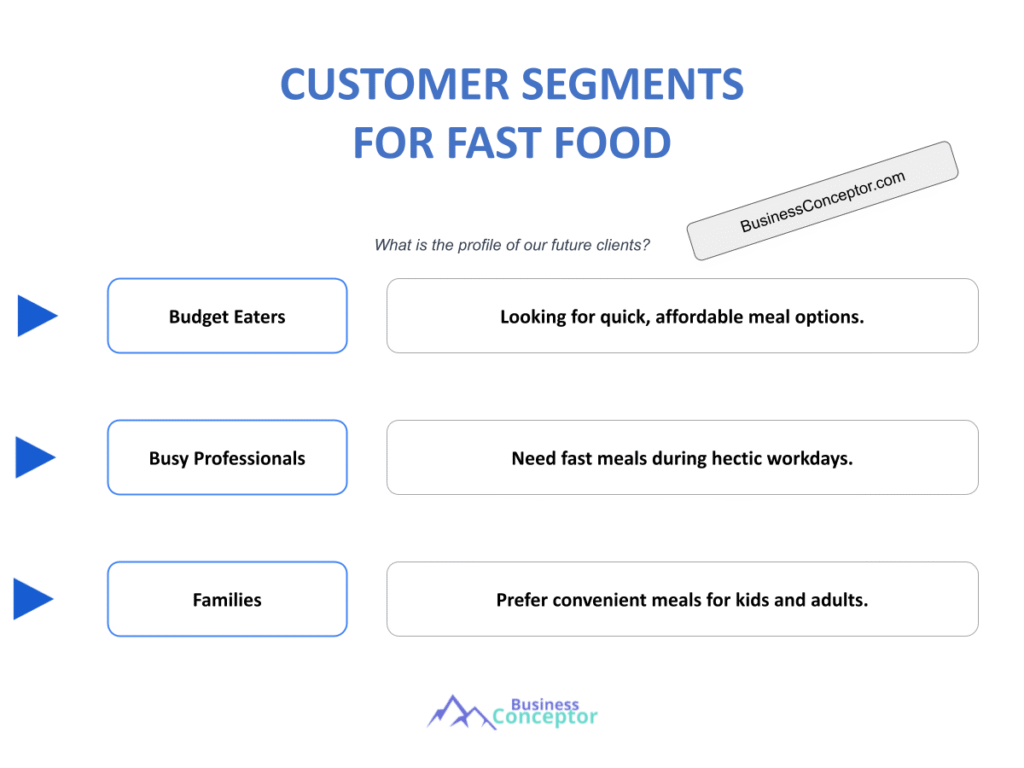 Cover CUSTOMER SEGMENTS for Fast Food