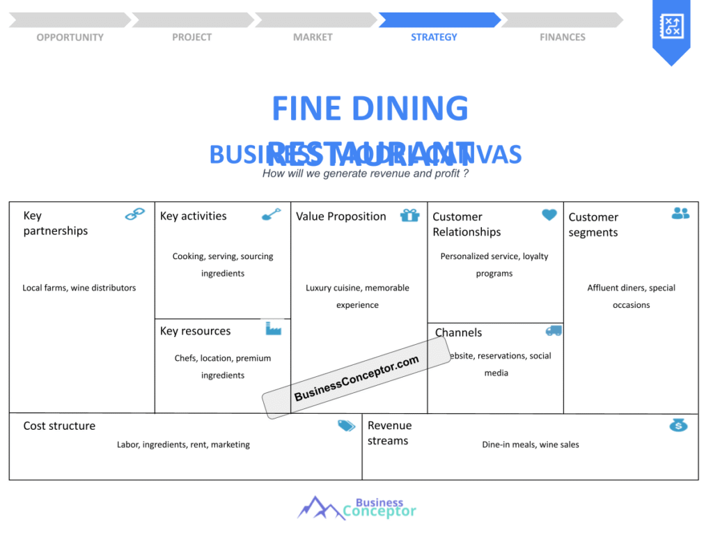 Cover BUSINESS MODEL CANAVS for Fine Dining Restaurant