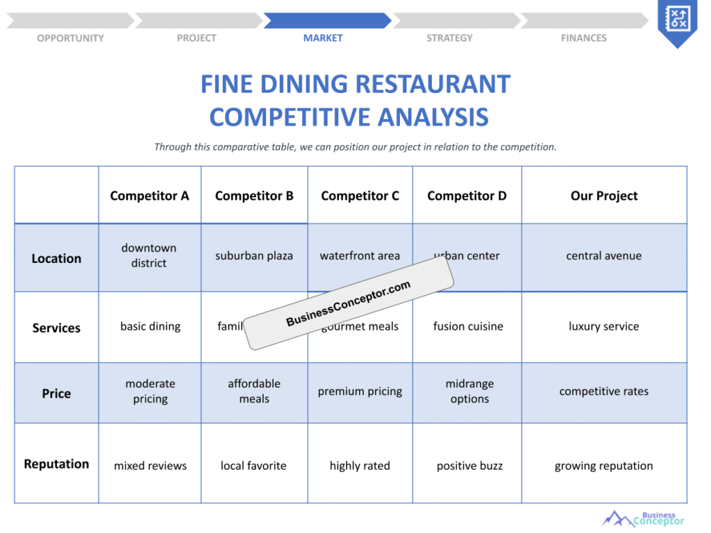 Cover COMPETITIVE ANALYSIS for Fine Dining Restaurant