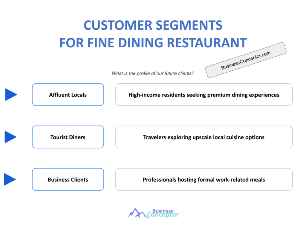 Cover CUSTOMER SEGMENTS for Fine Dining Restaurant