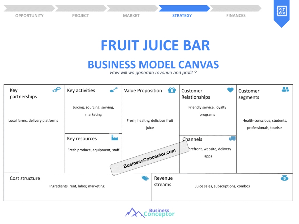 Cover BUSINESS MODEL CANAVS for Fruit Juice Bar