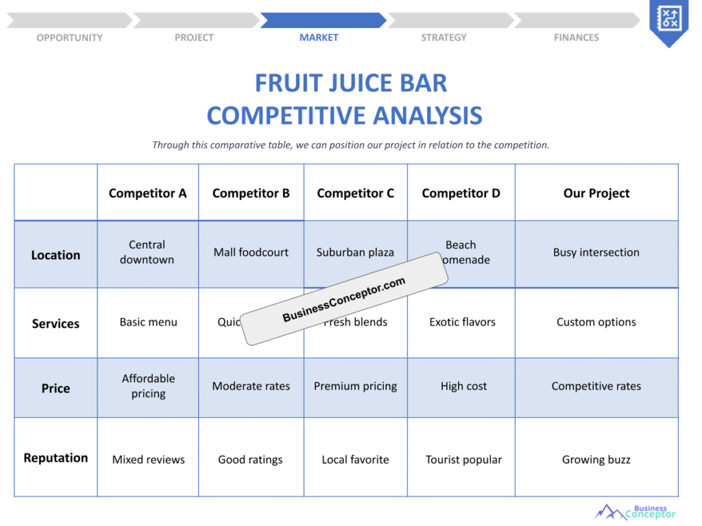 Cover COMPETITIVE ANALYSIS for Fruit Juice Bar