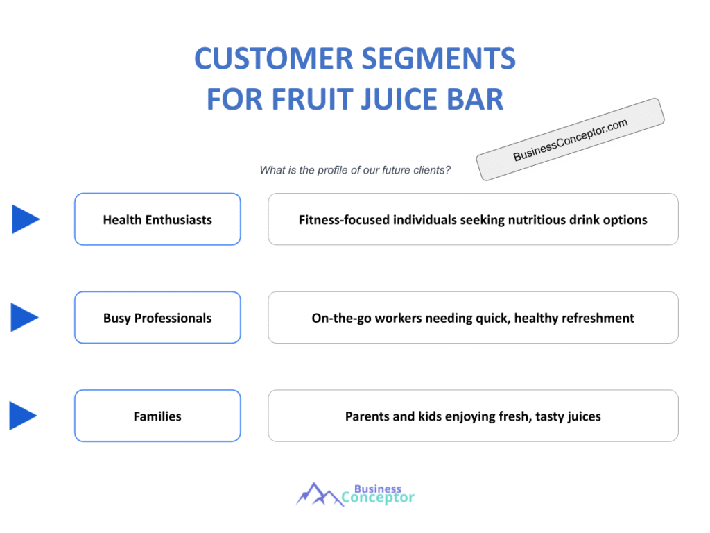 Cover CUSTOMER SEGMENTS for Fruit Juice Bar