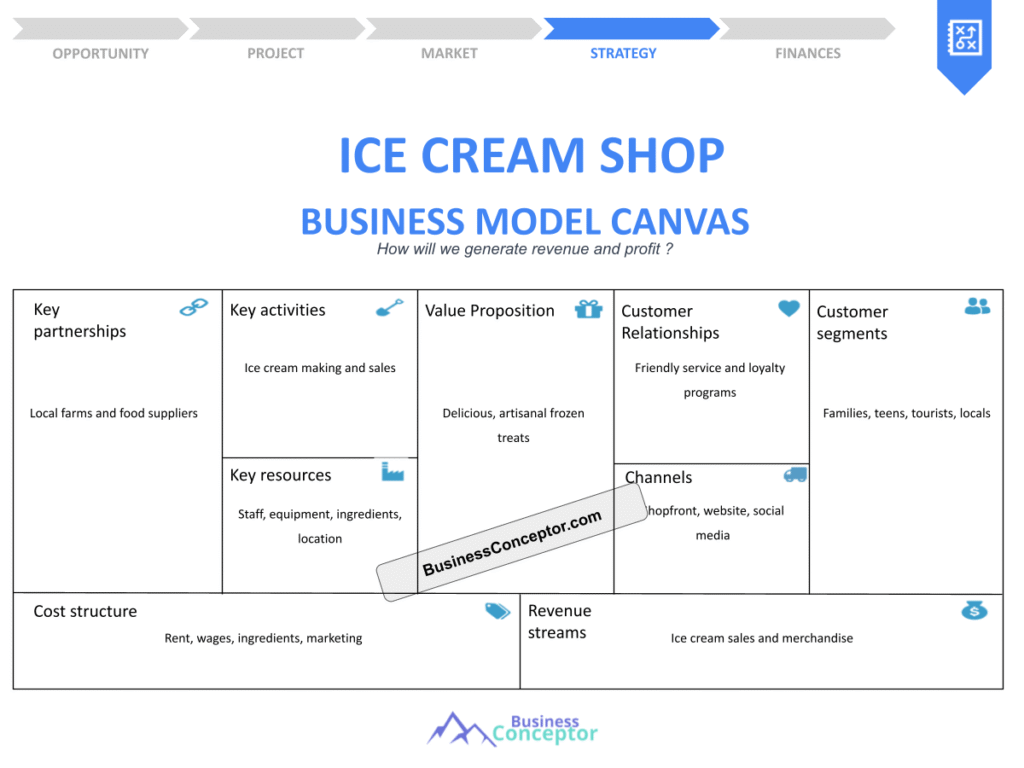 Cover BUSINESS MODEL CANAVS for Ice Cream Shop