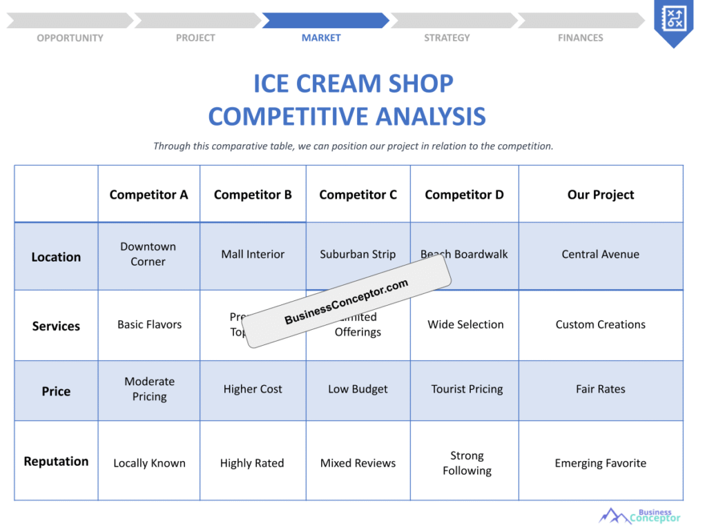 Cover COMPETITIVE ANALYSIS for Ice Cream Shop