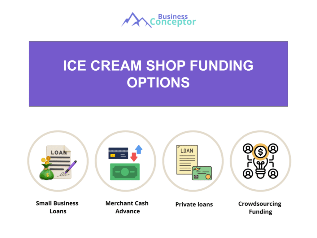 Cover FUNDING OPTIONS for Ice Cream Shop