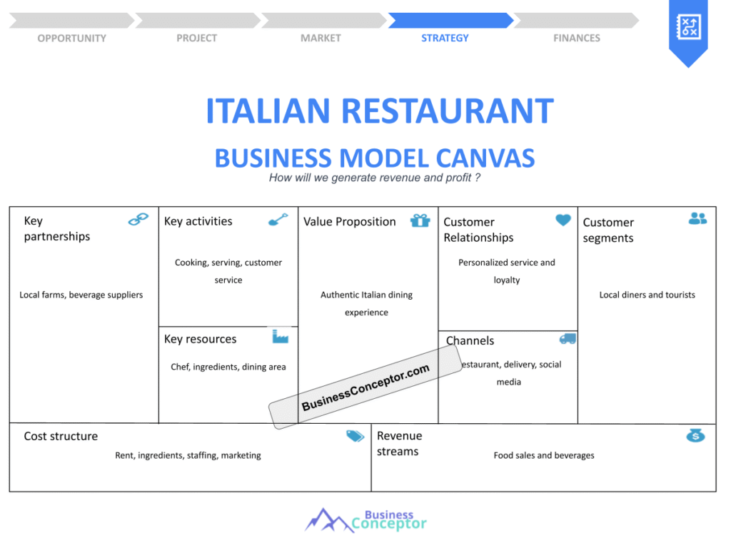 Cover BUSINESS MODEL CANAVS for Italian Restaurant