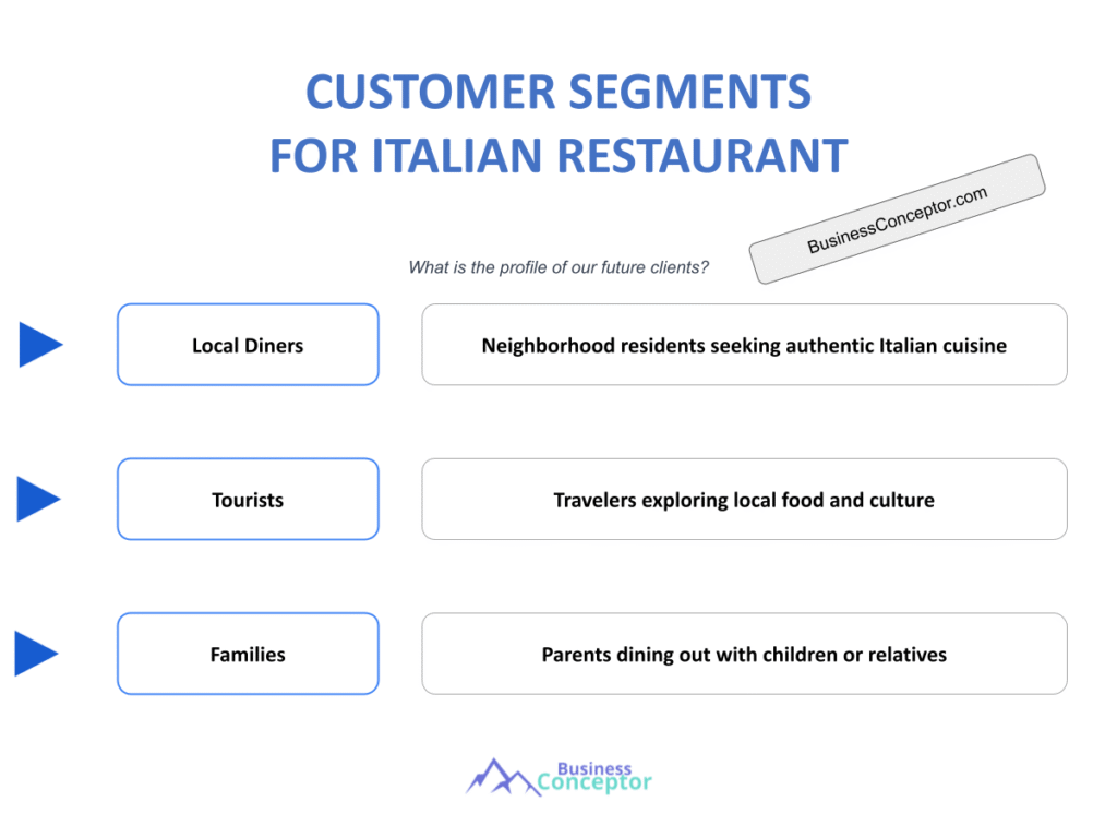 Cover CUSTOMER SEGMENTS for Italian Restaurant