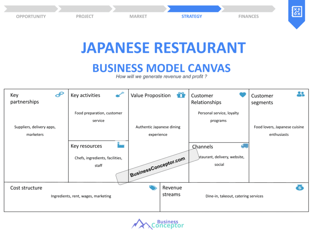 Cover BUSINESS MODEL CANAVS for Japanese Restaurant