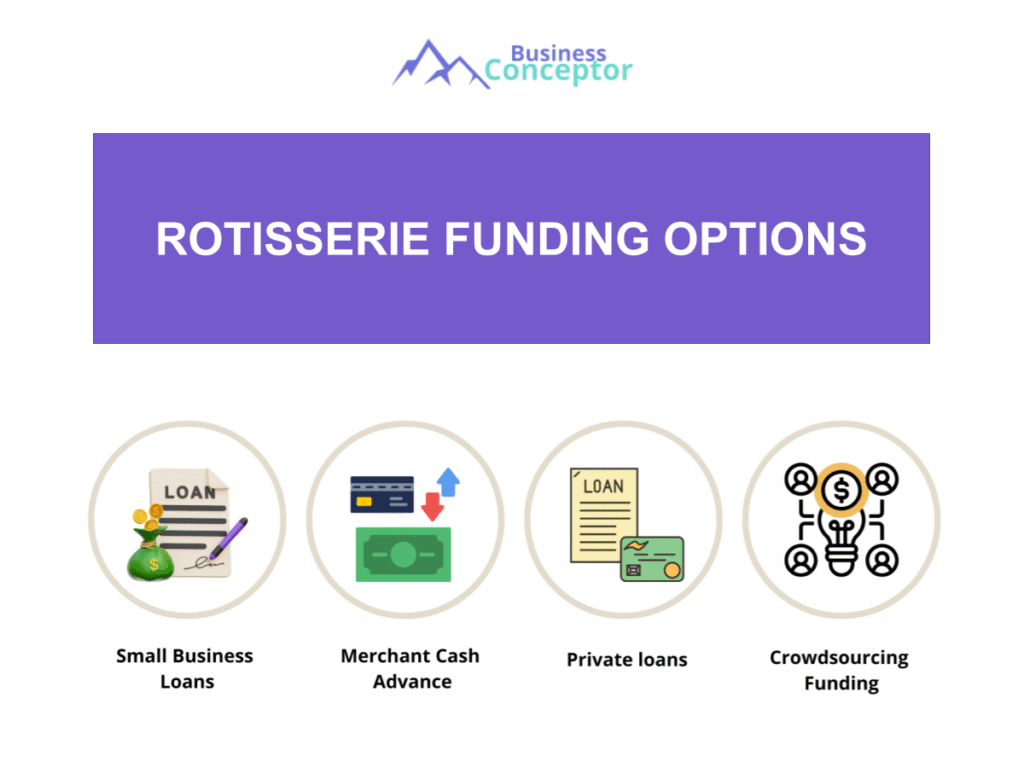 Cover FUNDING OPTIONS for Rotisserie