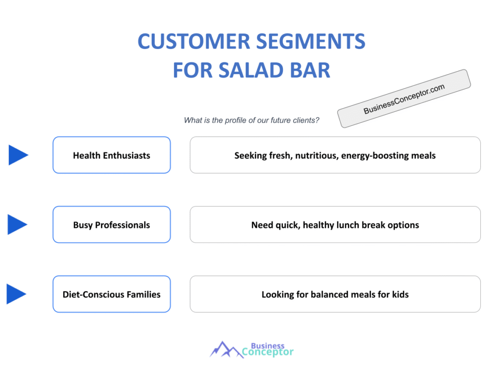 Cover CUSTOMER SEGMENTS for Salad Bar