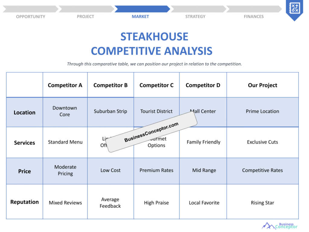 Cover COMPETITIVE ANALYSIS for Steakhouse