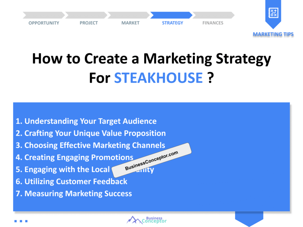 Cover MARKETING PLAN for Steakhouse