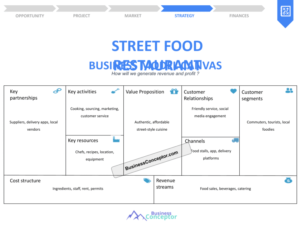Cover BUSINESS MODEL CANAVS for Street Food Restaurant