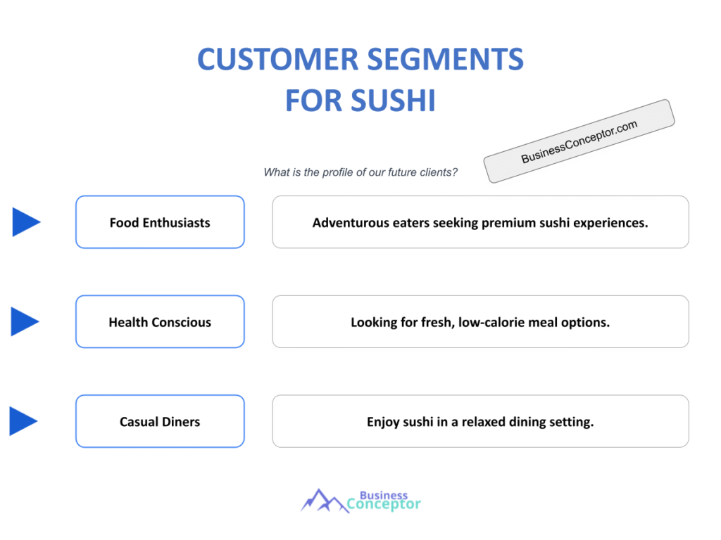 Cover CUSTOMER SEGMENTS for Sushi