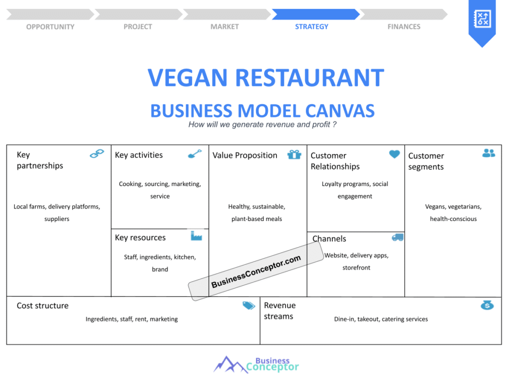 Cover BUSINESS MODEL CANAVS for Vegan Restaurant