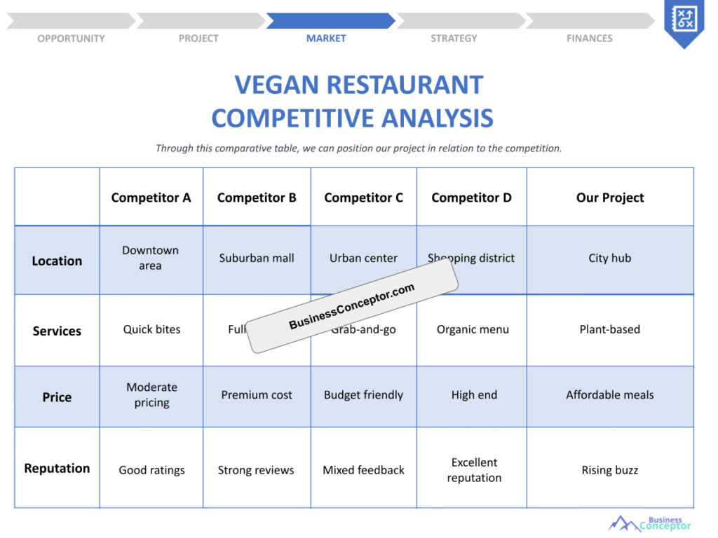 Cover COMPETITIVE ANALYSIS for Vegan Restaurant
