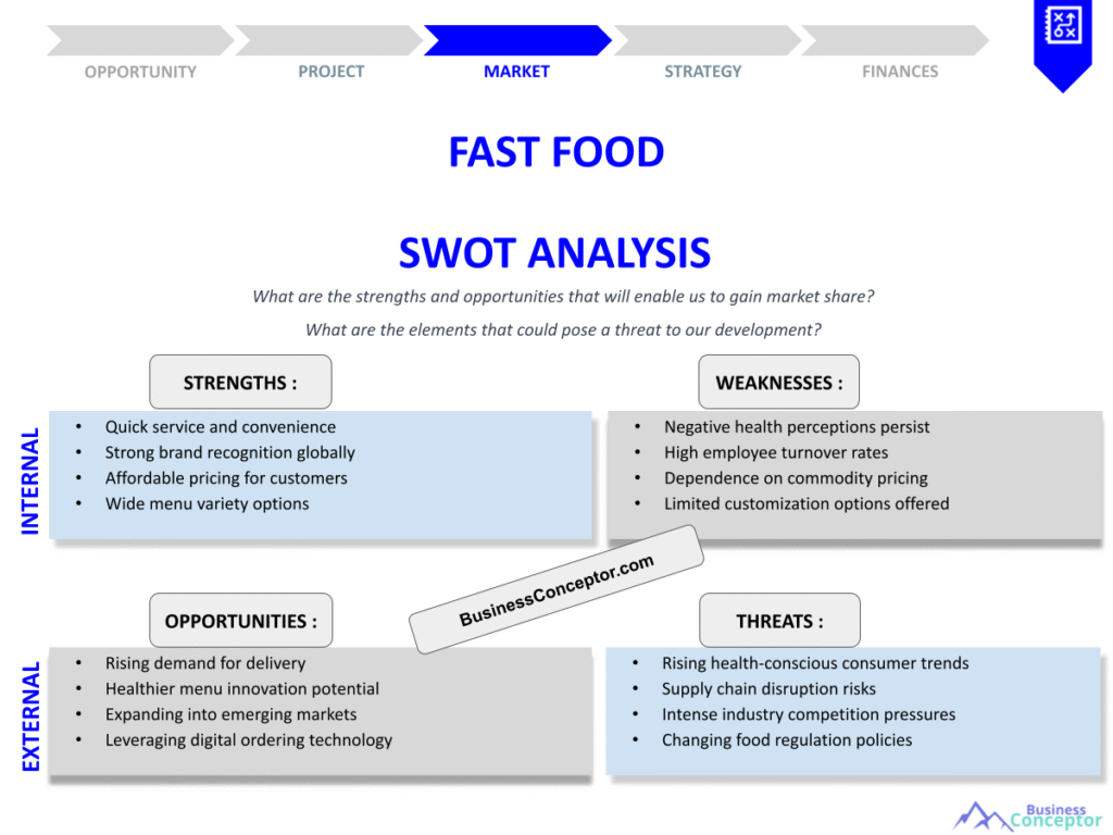 FAST FOOD