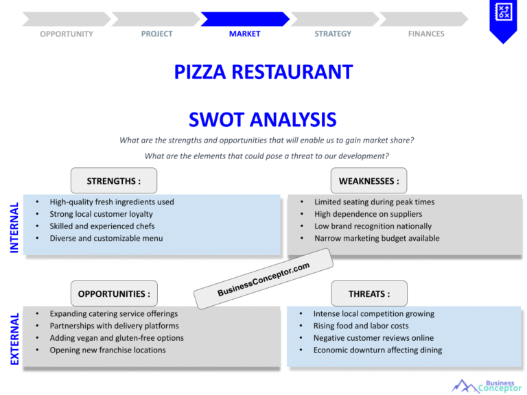 SWOT Analysis for Your Pizza Restaurant Success - BusinessConceptor.com
