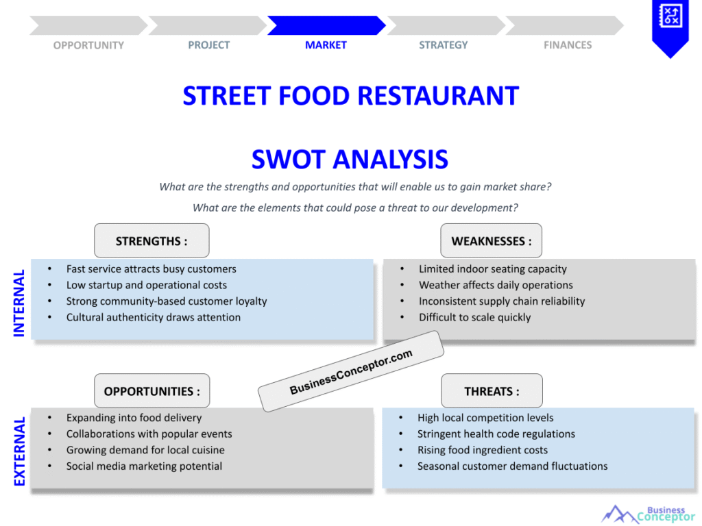 STREET FOOD RESTAURANT
